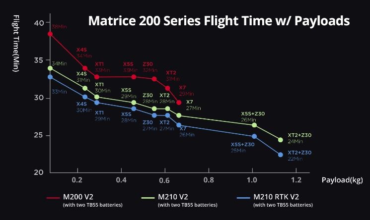 Сравниваем DJI Matrice 300 RTK и серию Matrice 200 V2