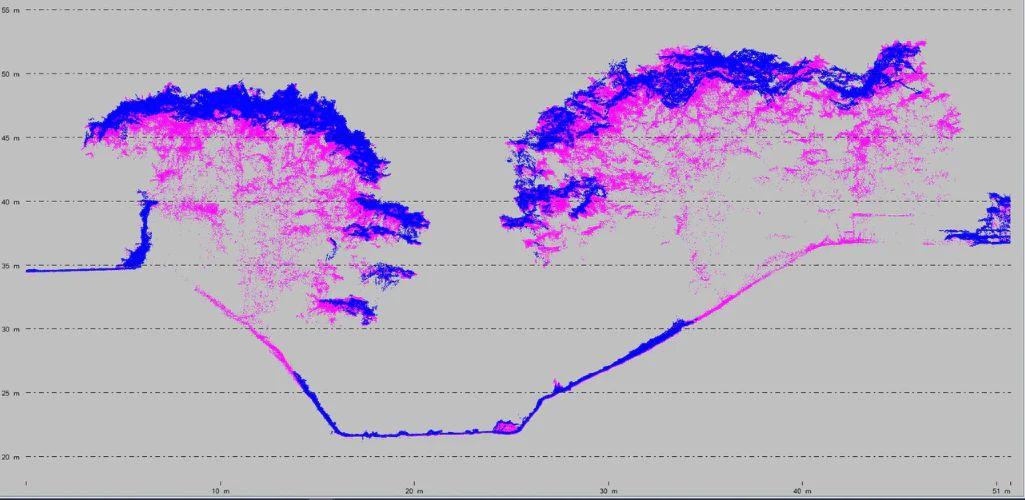 Разница между LiDAR (области розового цвета) и фотограмметрией (области синего цвета)